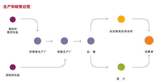 可口可乐俞经理  叉车采购『经验』谈(图2)